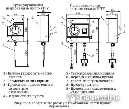 Газовая горелка TMF Сахалин-4 Комби 26кВт энергозависимое ДУ в Абакане