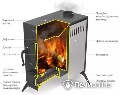 Портативная печь TMF АВОСЬКА антрацит в Абакане