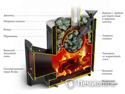 Дровяная печь-каменка TMF Гейзер 2014 Carbon ДН КТК ЗК антрацит в Абакане
